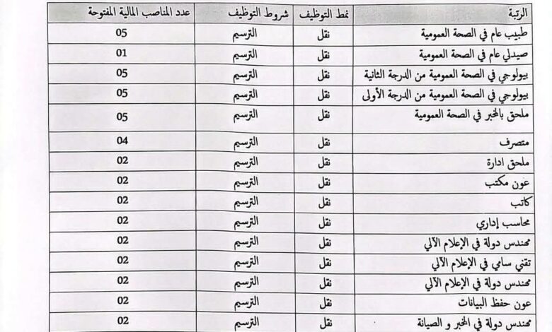 فتح عديد المناصب الادارية عن طريق النقل في المؤسسة العمومية الاستشفائية الجديدة ماجن بن ميرة بعين الدفلى