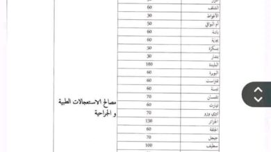 قائمة الولايات المعنية وعدد المناصب المفتوحة لمسابقة الشبه الطبي