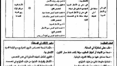 اعلان مسابقة توظيف بمديرية الأشغال العمومية لولاية الشلف