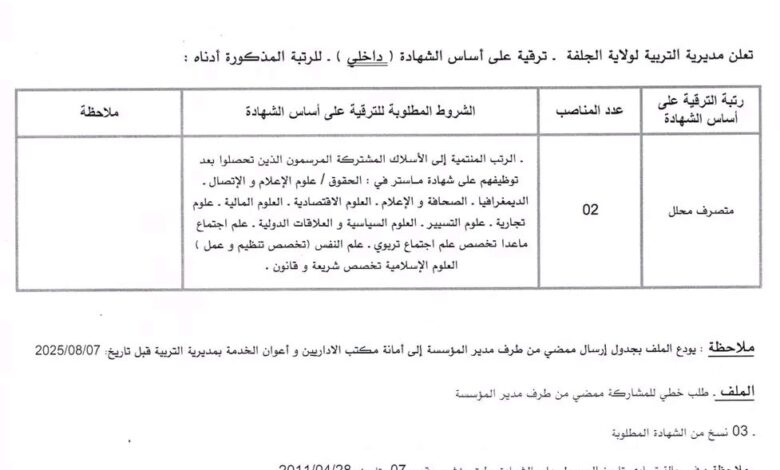 اعلان توظيف بمديرية التربية لولاية الجلفة ترقية الداخلية