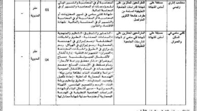 اعلان توظيف بمديرية التعمير والهندسة المعمارية والبناء لولاية غليزان