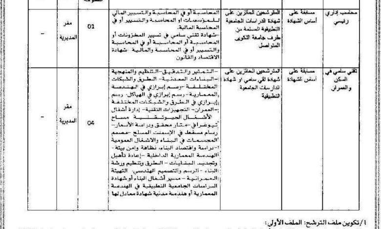 اعلان توظيف بمديرية التعمير والهندسة المعمارية والبناء لولاية غليزان