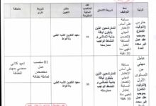 فتح مسابقات للتوظيف في معهد التكوين شبه الطبي بالأغواط