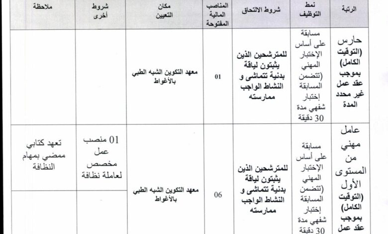 فتح مسابقات للتوظيف في معهد التكوين شبه الطبي بالأغواط
