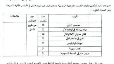 فتح باب التوظيف عن طريق النقل بالمعهد الوطني لتكوين إطارات الشباب والرياضة بوهران تعلن إدارة المعهد الوطني لتكوين إطارات الشباب والرياضة بوهران عن فتح باب التوظيف عن طريق النقل