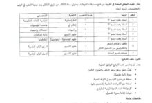 إعلان توظيف عن طريق التكفل بعد عملية النقل المعهد الوطني للبحث في التربية