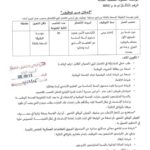 اعلان توظيف في مؤسسة الطفولة المسعفة بالقالة