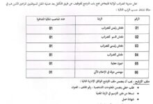 فتح باب الترشح للتوظيف عن طريق التكفل بمديرية الضرائب