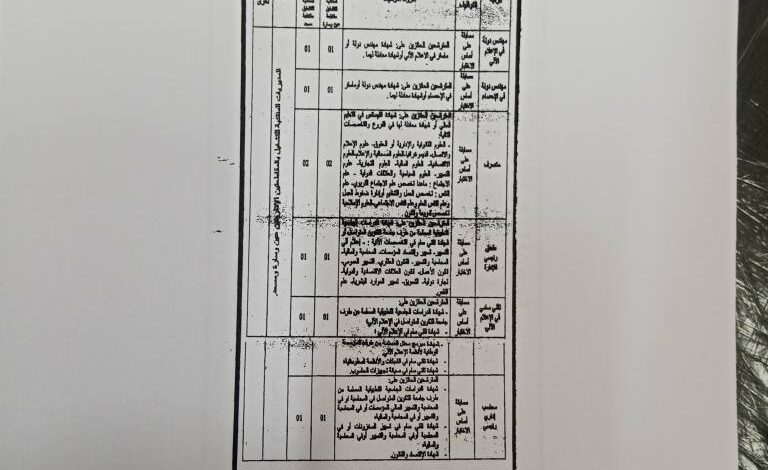 مسابقة توظيف ادارية بمديرية التشغيل لولاية الجلفة