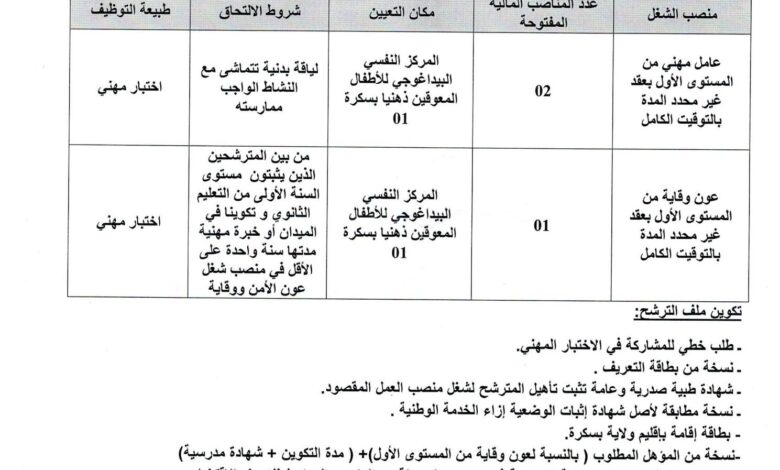 اعلان توظيف بالمركز النفسي البيداغوجي للأطفال المعوقين ذهنياً بسكرة 01