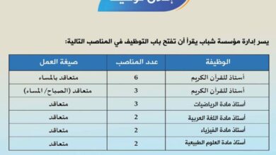 اعلان توظيف معلمي القرأن الكريم وأساتذة متعاقدين في مختلف المواد