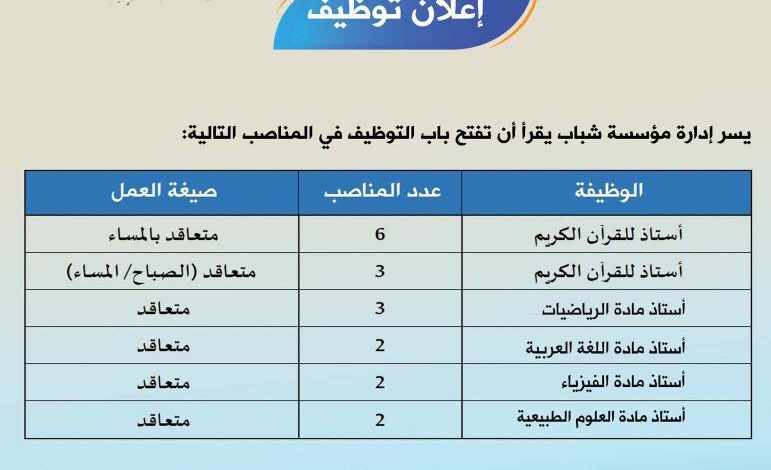 اعلان توظيف معلمي القرأن الكريم وأساتذة متعاقدين في مختلف المواد