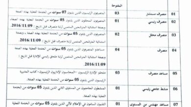 اعلان توظيف عن طريق الامتحان المهني بمديريات الخدمات الجامعية