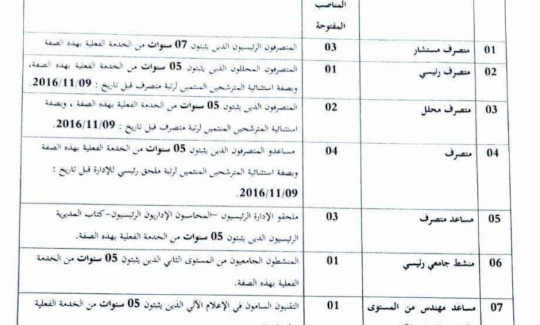 اعلان توظيف عن طريق الامتحان المهني بمديريات الخدمات الجامعية