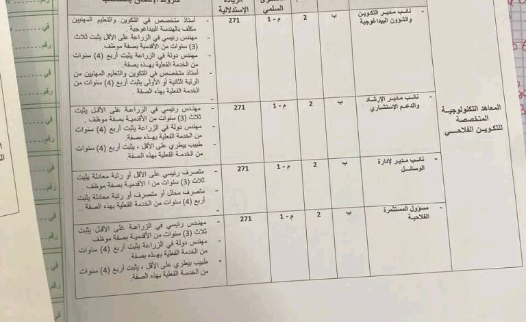 اعلان توظيف مناصب عليا بالمعهد التكنولوجي المتخصص للتكوين في البستنة