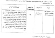 اعلان توظيف بمديرية التكوين التقني للصيد البحري وتربية المائيات لولاية عنابة