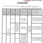 اعلان عن مسابقات على أساس الاختبارات المهنية في مديرية الخدمات الجامعية باتنة بوعقال