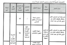 اعلان عن مسابقات على أساس الاختبارات المهنية في مديرية الخدمات الجامعية باتنة بوعقال
