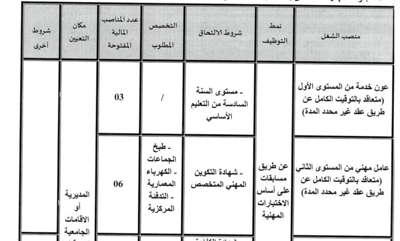 اعلان عن مسابقات على أساس الاختبارات المهنية في مديرية الخدمات الجامعية باتنة بوعقال