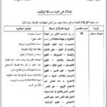 مسابقة توظيف على أساس الشهادات في مديرية النقل لولاية البليدة