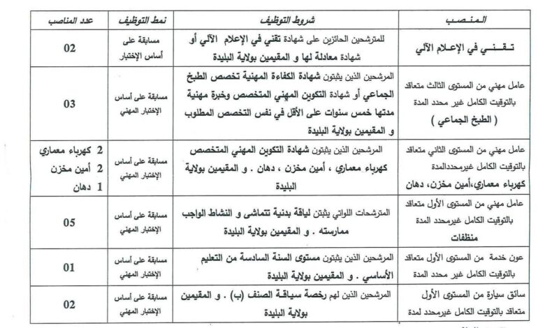 مسابقة توظيف بالمؤسسة العمومية الإستشفائية ببوفاريك البليدة