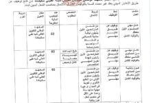 مسابقة توظيف على أساس الاختبار بالمعهد الوطني للتكوين العالي شبه الطبي بسكيكدة
