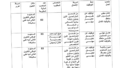 مسابقة توظيف على أساس الاختبار بالمعهد الوطني للتكوين العالي شبه الطبي بسكيكدة