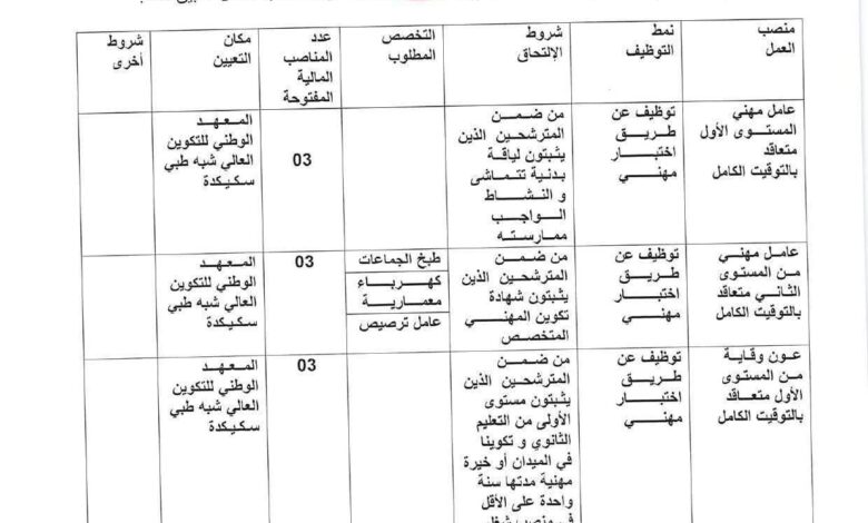 مسابقة توظيف على أساس الاختبار بالمعهد الوطني للتكوين العالي شبه الطبي بسكيكدة