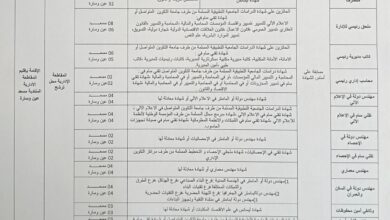 مسابقات توظيف بمديرية الادارة المحلية لولاية الجلفة 350 منصب