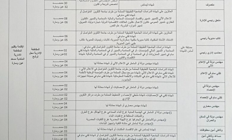 مسابقات توظيف بمديرية الادارة المحلية لولاية الجلفة 350 منصب