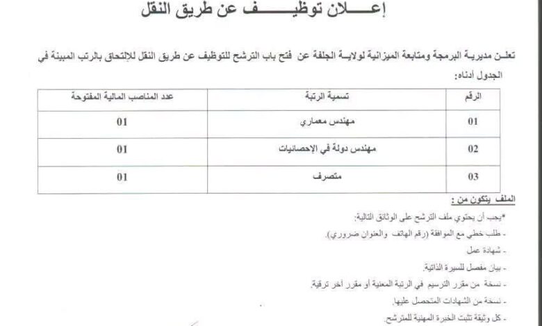 فتح باب الترشح للتوظيف في مديرية البرمجة ومتابعة الميزانية لولاية الجلفة