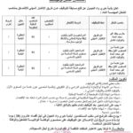 اعلان توظيف بلدية خيري واد العجول ولاية جيجل
