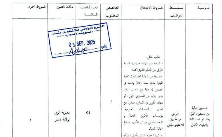 مسابقة توظيف على أساس الاختبار المهني في مديرية الري لولاية بشار