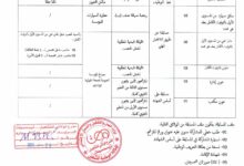 اعلان مسابقة توظيف بالمؤسسة العمومية للصحة الجوارية بثنية الحد (ولاية تيسمسيلت)