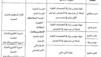 الوكالة الوطنية لإنجاز الاستثمارات في مجال التجهيز تفتح مسابقة توظيف