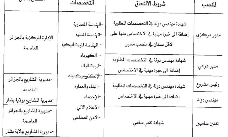 الوكالة الوطنية لإنجاز الاستثمارات في مجال التجهيز تفتح مسابقة توظيف