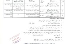 اعلان توظيف في مديرية الخدمات الجامعية لولاية تلمسان
