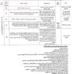 مسابقة توظيف على أساس الشهادات بالمؤسسة العمومية الإستشفائية تمنراست
