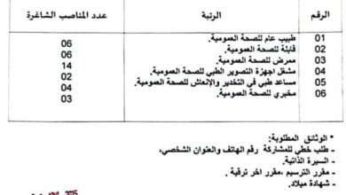 إعلان عن فتح الترشح عن طريق النقل بالمؤسسة العمومية الاستشفائية المتخصصة في طب النساء والتوليد وجراحة الأطفال