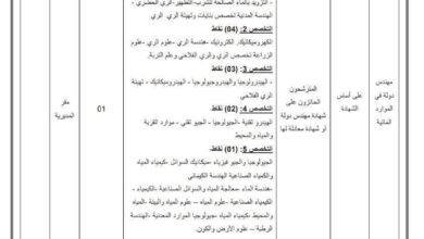 مسابقة توظيف في مديرية الري لولاية جيجل
