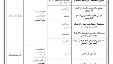 صدور المرسوم الذي يحدد تخصصات مطلوبة رتبة مشرف و مربي متخصص للدعم التربوي