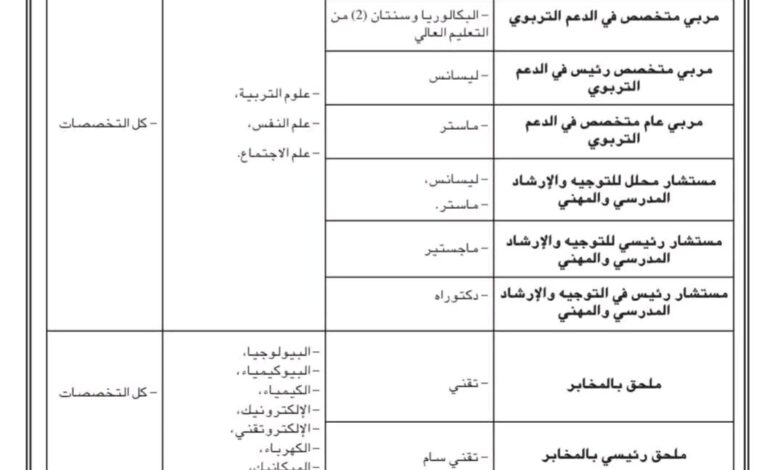 صدور المرسوم الذي يحدد تخصصات مطلوبة رتبة مشرف و مربي متخصص للدعم التربوي