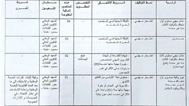 اعلان توظيف بالمعهد الوطني للتكوين العالي للقابلات بنور محمود عنابة