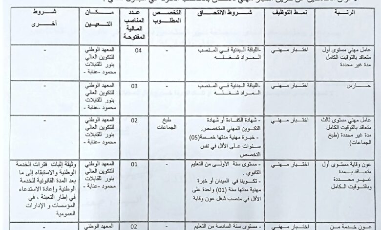 اعلان توظيف بالمعهد الوطني للتكوين العالي للقابلات بنور محمود عنابة