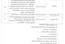 اعلان توظيف بالمؤسسة العمومية للصحة الجوارية بعوف معسكر