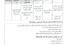 اعلان توظيف بالمعهد الوطني للتكوين العالي شبه الطبي بسيدي بلعباس