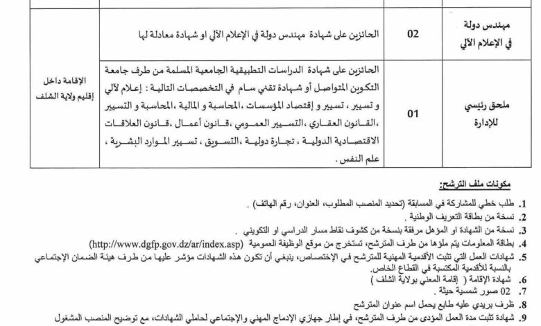 اعلان توظيف بالمؤسسة العمومية الاستشفائية عين مران بالشلف