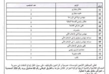 فتح باب التوظيف عن طريق النقل في مديرية المصالح الفلاحية والتنمية الريفية لولاية الجزائر