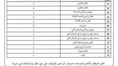 فتح باب التوظيف عن طريق النقل في مديرية المصالح الفلاحية والتنمية الريفية لولاية الجزائر
