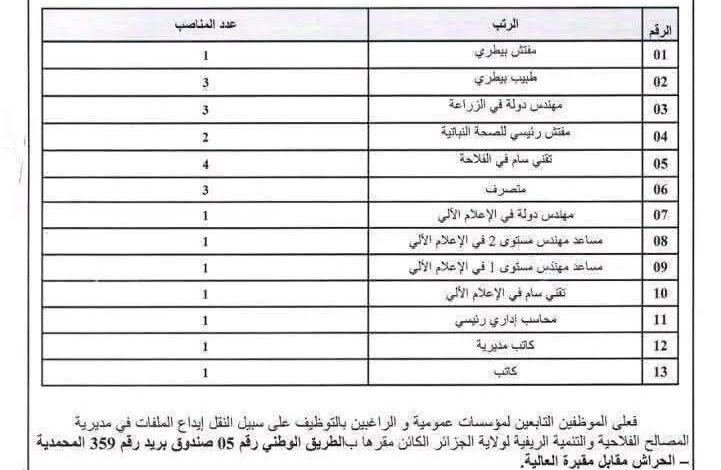 فتح باب التوظيف عن طريق النقل في مديرية المصالح الفلاحية والتنمية الريفية لولاية الجزائر